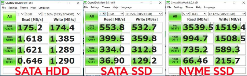 さまざまなSSDの速度