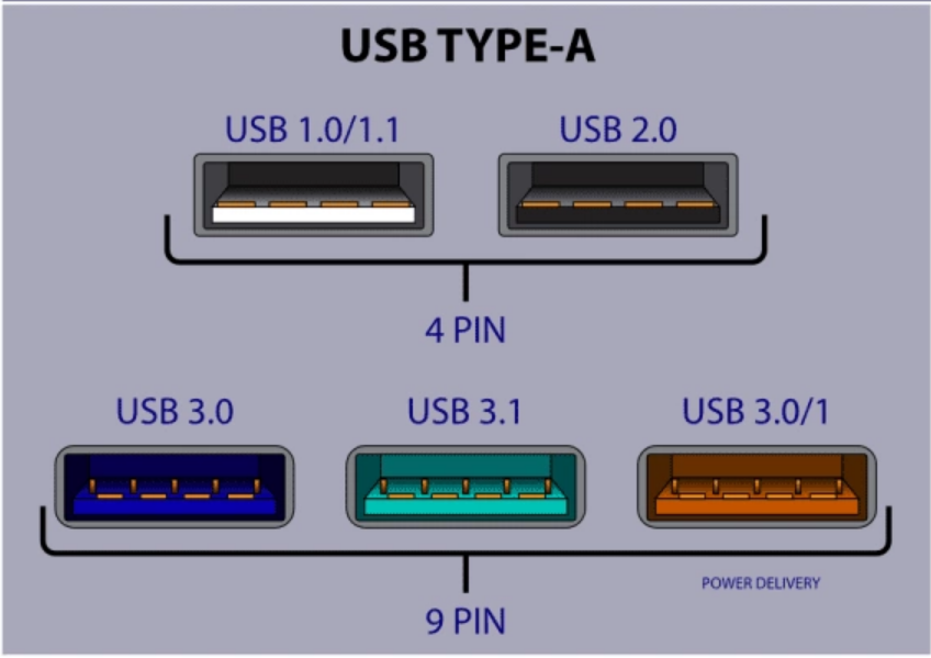 USBバージョン