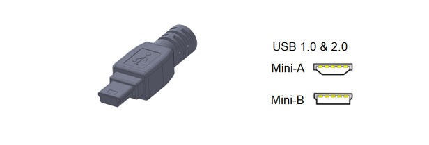 ミニUSB