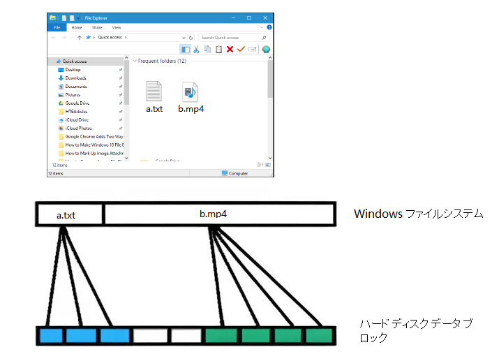 ファイルを削除する前に